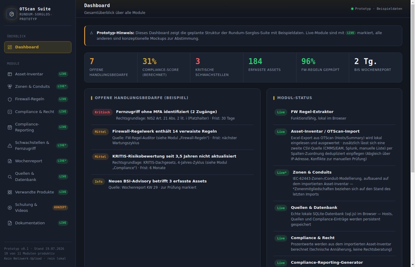 OTScan Suite: Dashboard mit Gesamtüberblick über alle Module